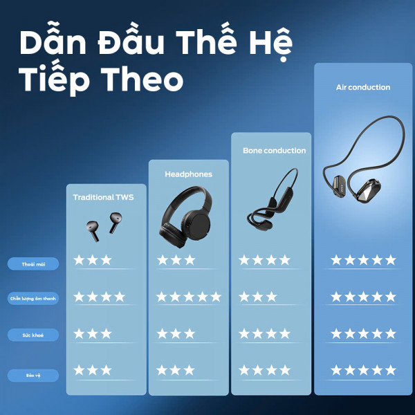 Tai Nghe Thể Thao Monster Aria Free: Âm Thanh HiFi, Thiết Kế Hở Tai, Hoàn Hảo Cho Mọi Hoạt Động Ngoài Trời